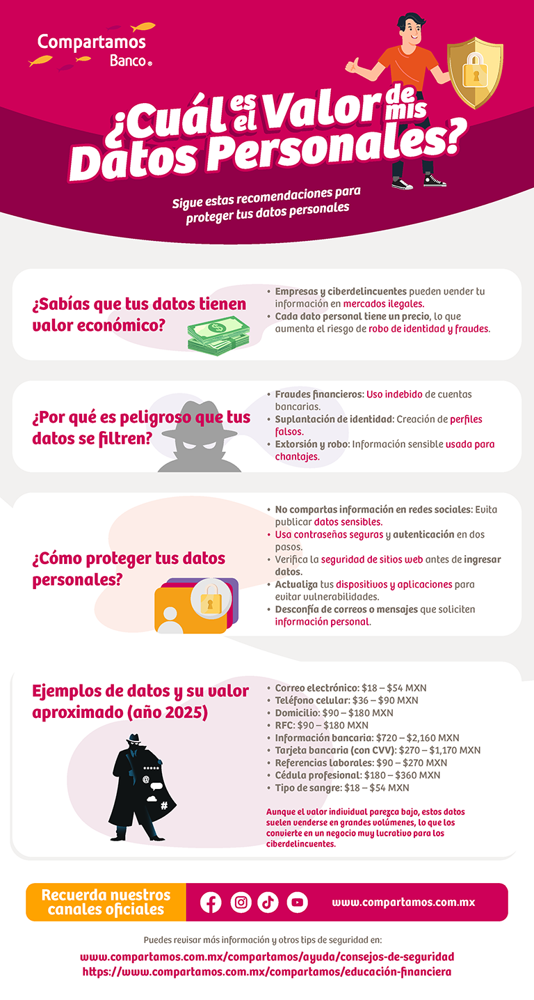 &iquest;Cuál es el valor de mis datos personales?