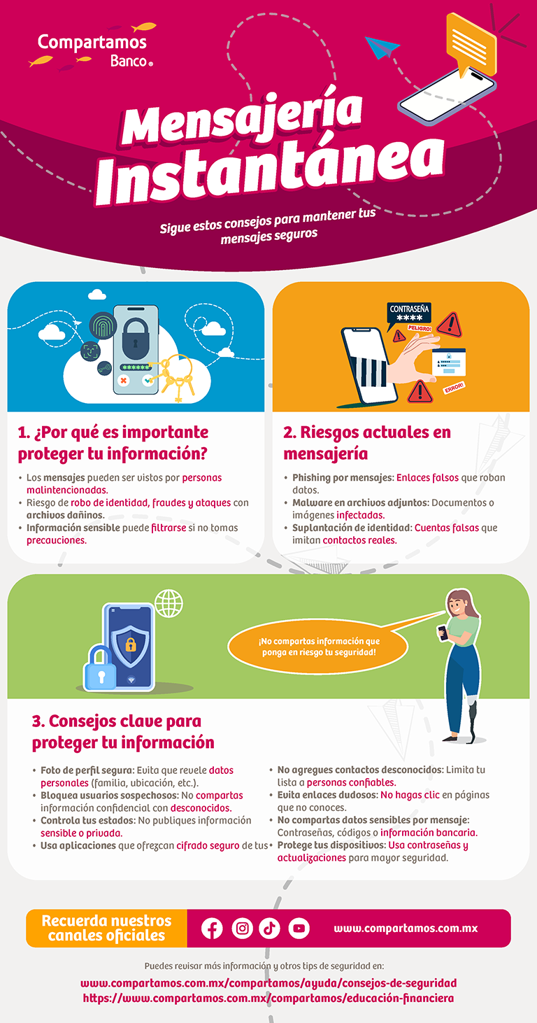 Cuida tus datos personales en la mensajería instantánea